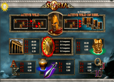 Sparta Automatenspiel